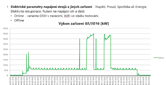 Elektrische Leistungsüberwachung