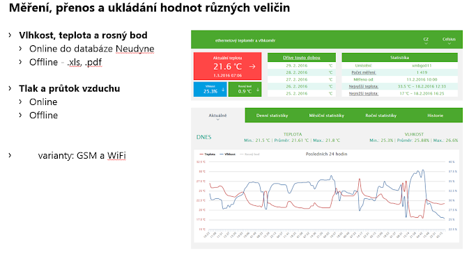 Webbasierte Datenvisualisierung